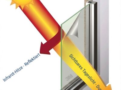 Hitzeschutz ohne Lichtverlust